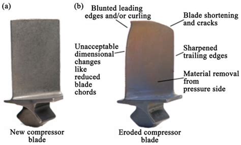 Solid Particle Erosion Behaviour and Protective Coatings for Gas ...