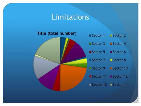 Learning Circle Graphs 的图像结果