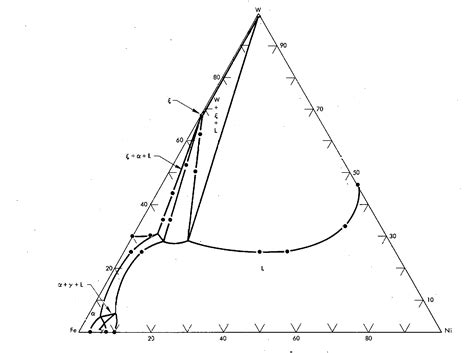 Figure 2 from Iron--Nickel--Tungsten Phase Diagram. | Semantic Scholar