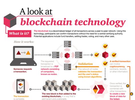 Blockchain Technology Examples 的图像结果