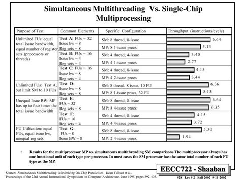 Image result for Simultaneous Multithreading SMT