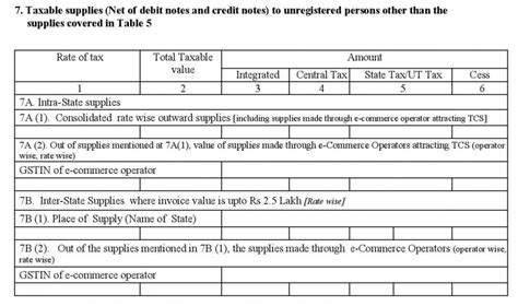 GSTR-1 Return Format in PDF - LegalWiz.in
