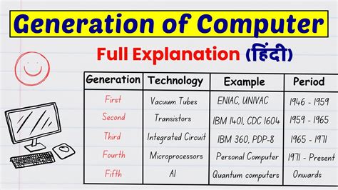 First Generation Language of Computer in Hindi 的图像结果