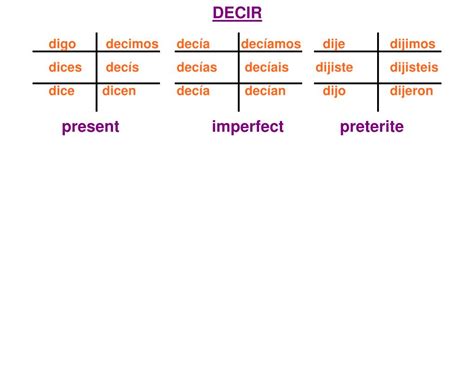 PPT - Imperfect Verbs PowerPoint Presentation, free download - ID:2235260