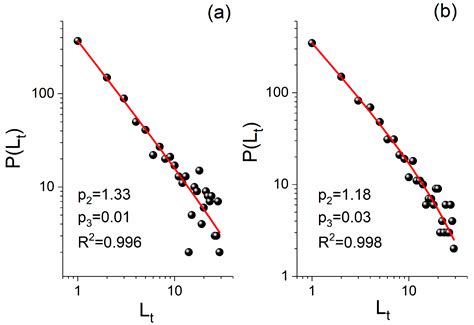 A New Symbolic Time Series Analysis Method Based on Time-to-Space ...