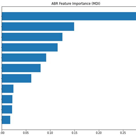 Image result for AdaBoost Model Logo