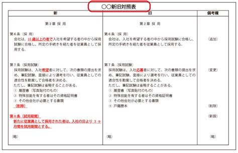 Image result for Transcript Script