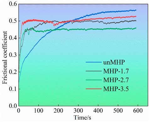 Study on the Morphology, Wear Resistance, and Corrosion Resistance of ...