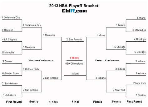 2013 NBA Playoffs & Finals - Viewable Bracket