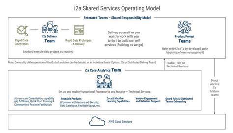 Test for a concept powerpoint; infographic | Freelancer