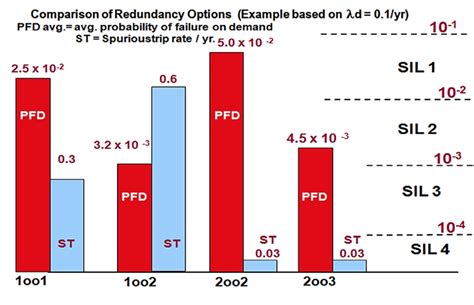 Image result for Spurious vs Additive Line Graph