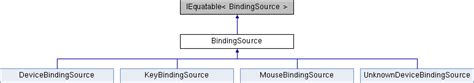 Image result for BindingSource Tutorial