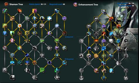 Cooking Leveling Classic Wow - Jhu Innovations