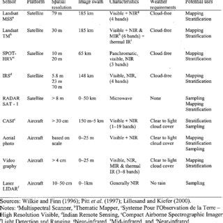 Remote Sensing Sensor 的图像结果