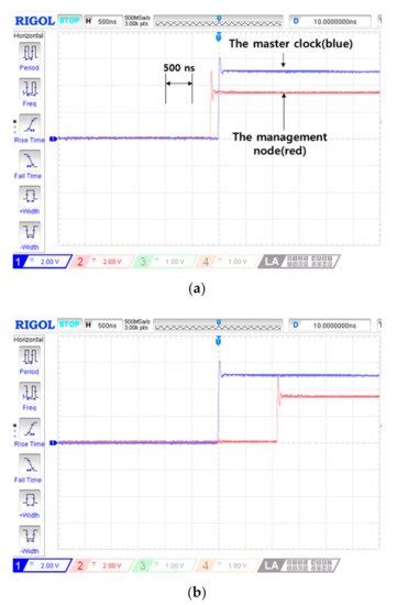 Distributed Nodes-Based Collaborative Sustaining of Precision Clock ...