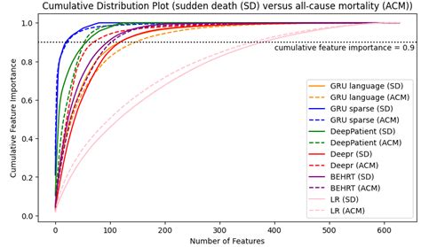 Image result for Python Plot Cumulative Probability Distribution