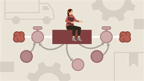 Image result for Modell Erstellen System Dynamics