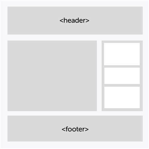 Image result for HTML5 Structure