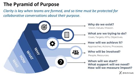 Pyramid Purpose 的图像结果