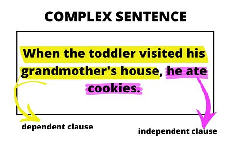 Image result for How to Make Complex Sentences