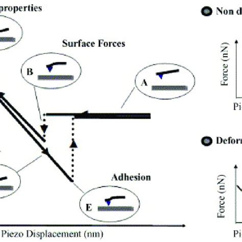 Process Control Force Distance 的图像结果
