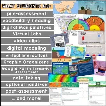 Plate Tectonics Earth's Layers Digital Unit by Sunrise Science | TPT