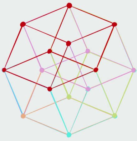 Image result for Tesseract Explained