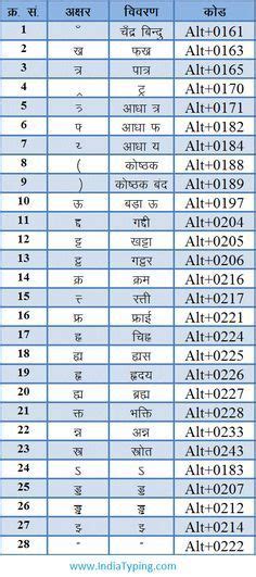 Image result for Hindi Typing Keyboard Shortcut Key Chart