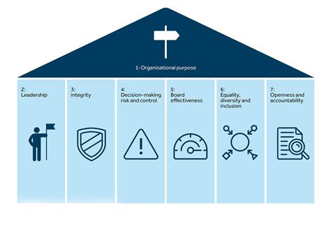Image result for Structuring Bank