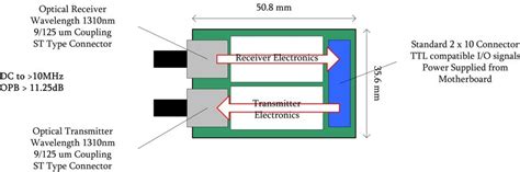 Image result for Optical Encoder Block Diagram