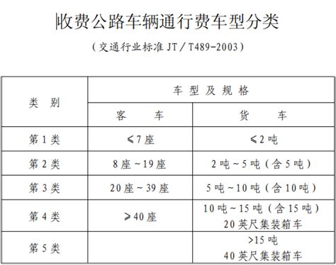 虎门二桥收费标准公布 收费车型按国家统一标准进行分类- 深圳本地宝
