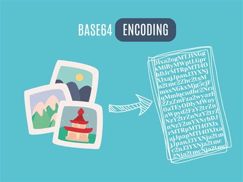 Image result for Base64 Encoder
