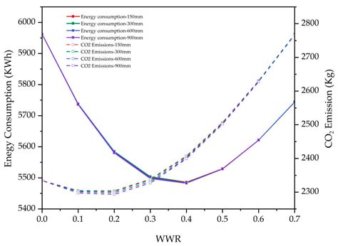 Sensitivity Analysis for Carbon Emissions of Prefabricated Residential ...