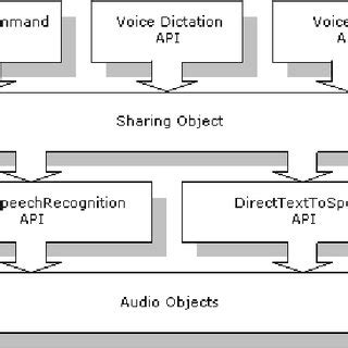 Microsoft Bing Speech API Features 的图像结果