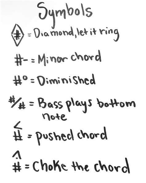 How to: Nashville Number System — Haley Powers Music