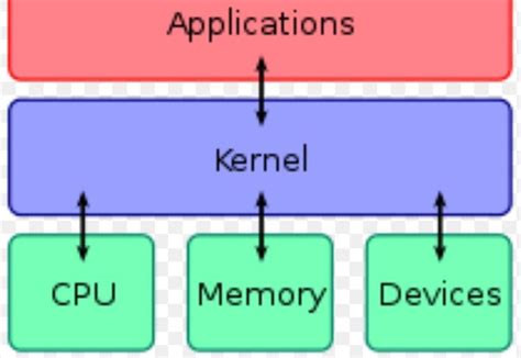 C.fill in the blanks:3. An application software communicates with the ...