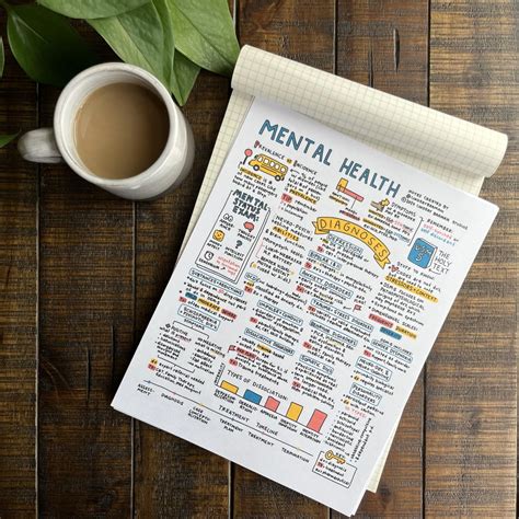 Image result for Nce Study Sheets