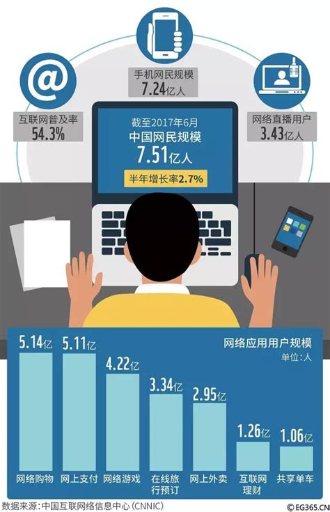 大数据！手机网民破7亿，中国十大互联网企业都是谁？|大数据|互联网|人工智能_新浪新闻
