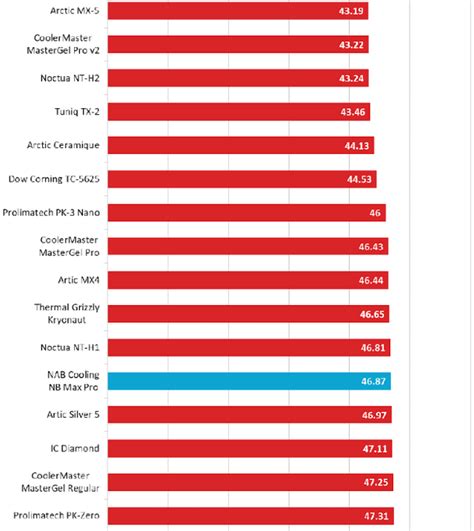 Alienware Area 51M R2 vs Predator Triton 的图像结果