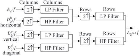 Image result for Pyramid Algorithm for Math Example