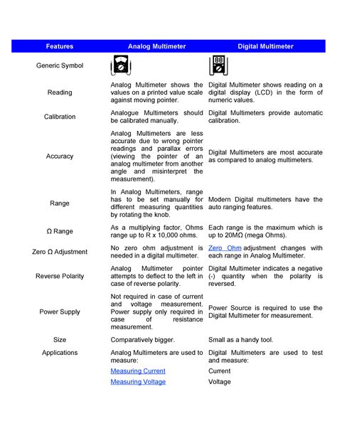 Image result for Analog Multimeter vs Digital Multimeter