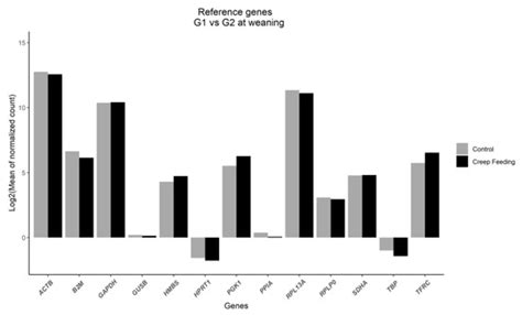 Metabolites | Special Issue : Feedlot Ruminant Nutrition and Metabolism