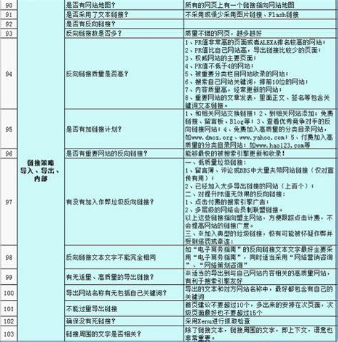 SEO问答_seo问题解答_SEO优化常见问题分析_网站优化问题-马海祥博客