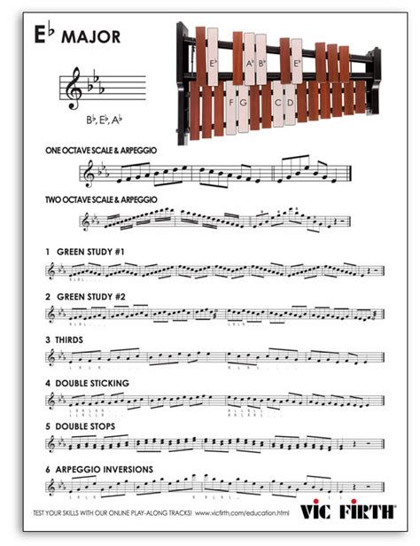 Image result for EB Major Scale Contrary Motion
