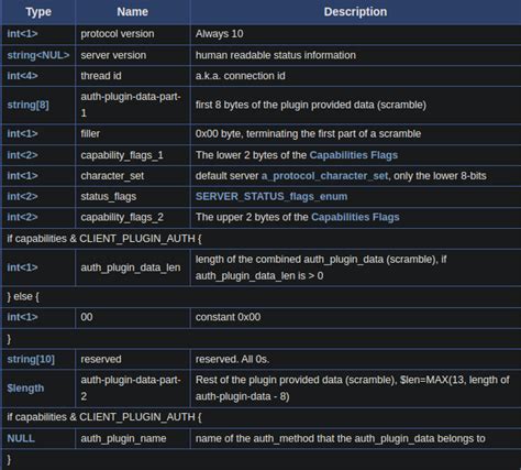 Image result for MySQL TCP