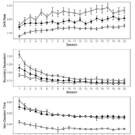 Image result for Diffusion Model Training Graph