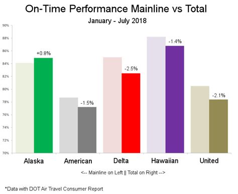 101z operational statistics
