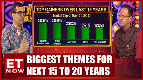 Themes Which Have Significant Tailment For Next 15 To 20 Years ...