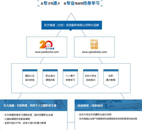 有哪些IT培训机构比较好？ - 知乎