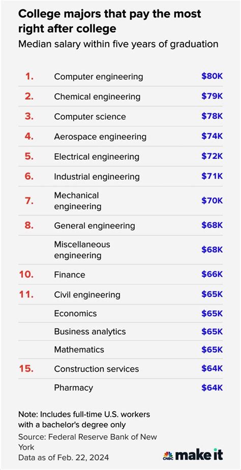Mike Cole on LinkedIn: 😎 college vs skilled trade jobs? “The average journeyman plumber salary…